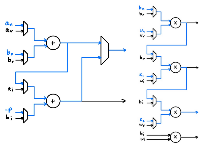 NTT Mode Datapath