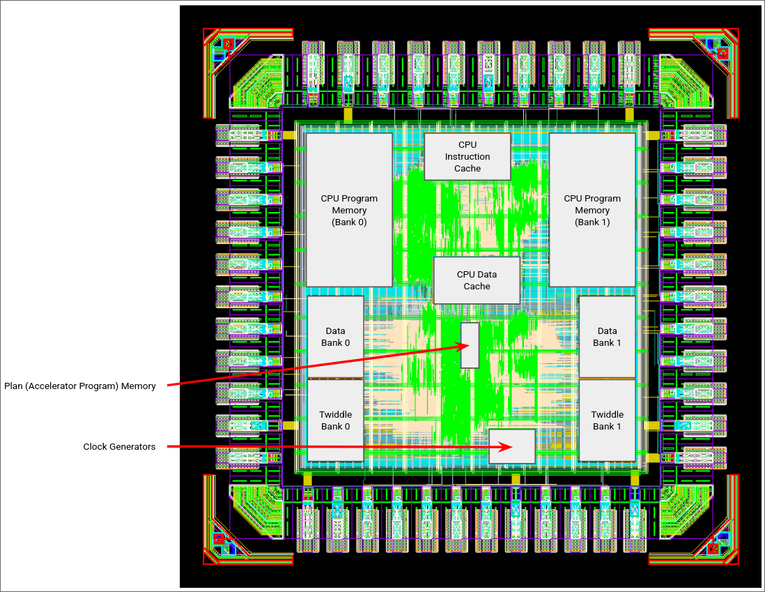Final Chip Floorplan