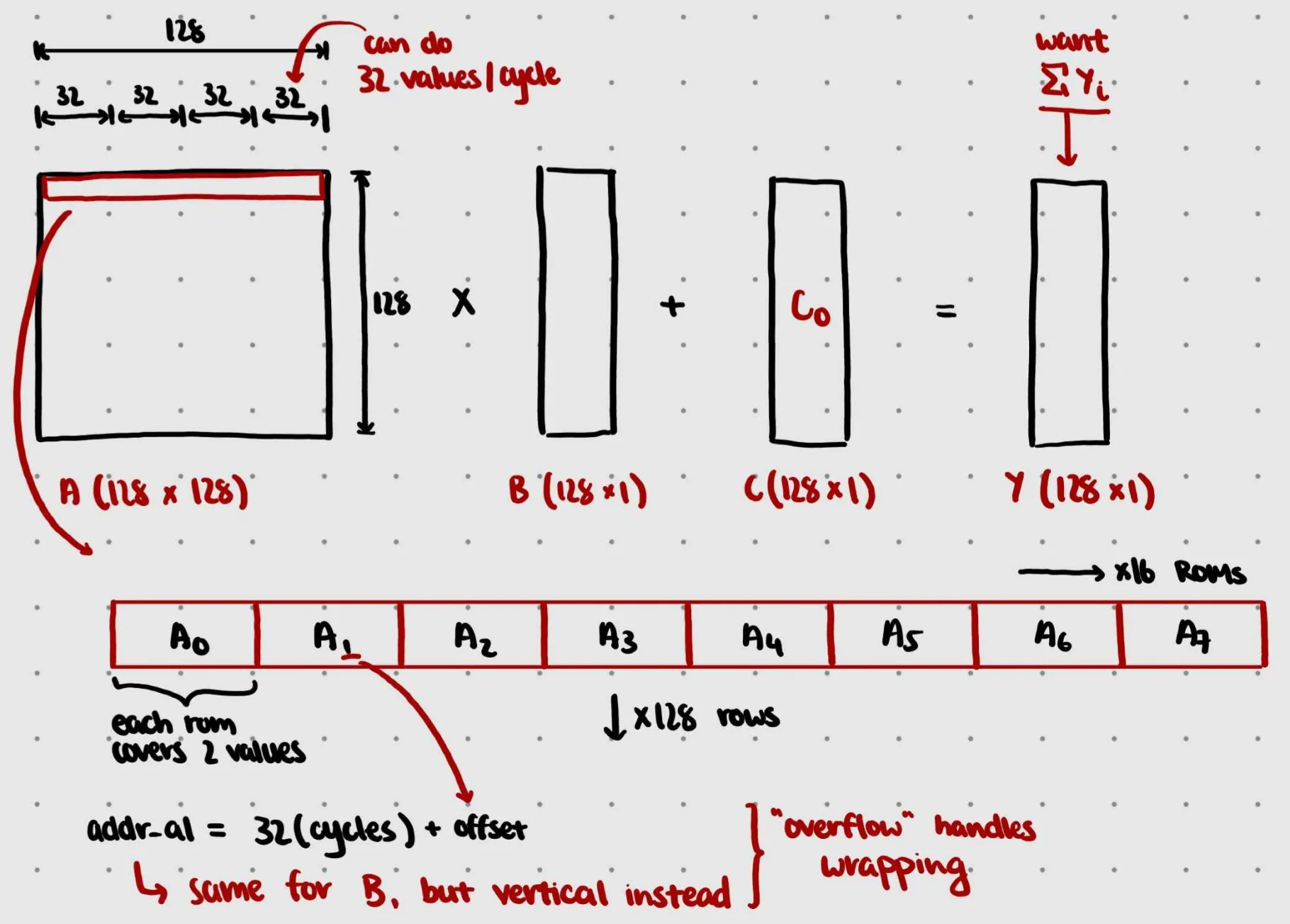 A*B Parallel Calculation Plan