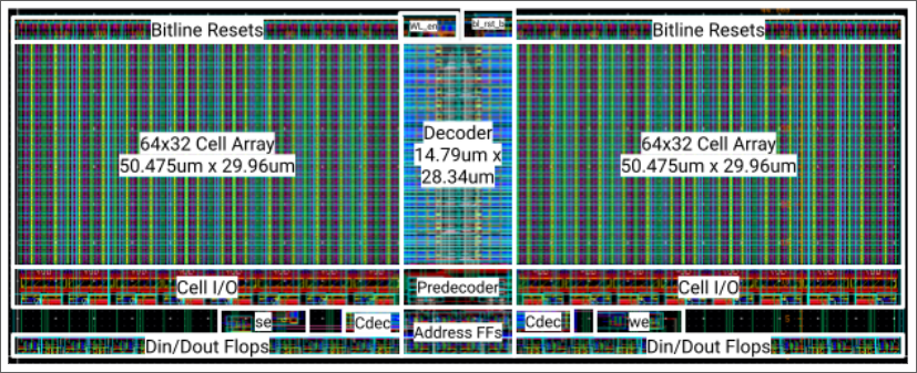 SRAM Final Bounding Box Silicon Layout